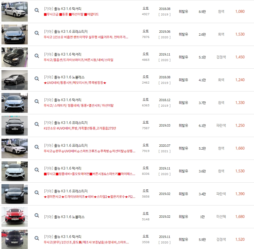올 뉴 K3 중고차 시세 : 900만원~2&#44;250만원