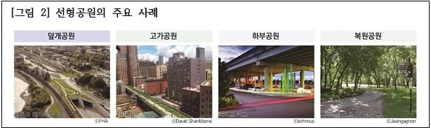 "도로·철도가 공원이 되는 방법: 도로·철도 시설을 활용한 선형공원"