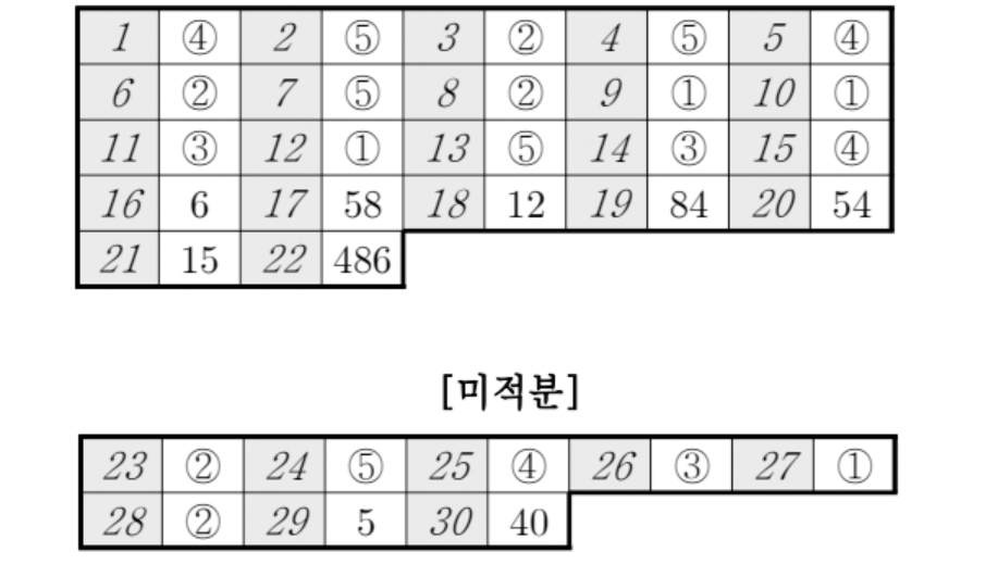 2024년 10월 모의고사 미적분 정답