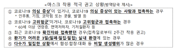 실내 마스크 해제