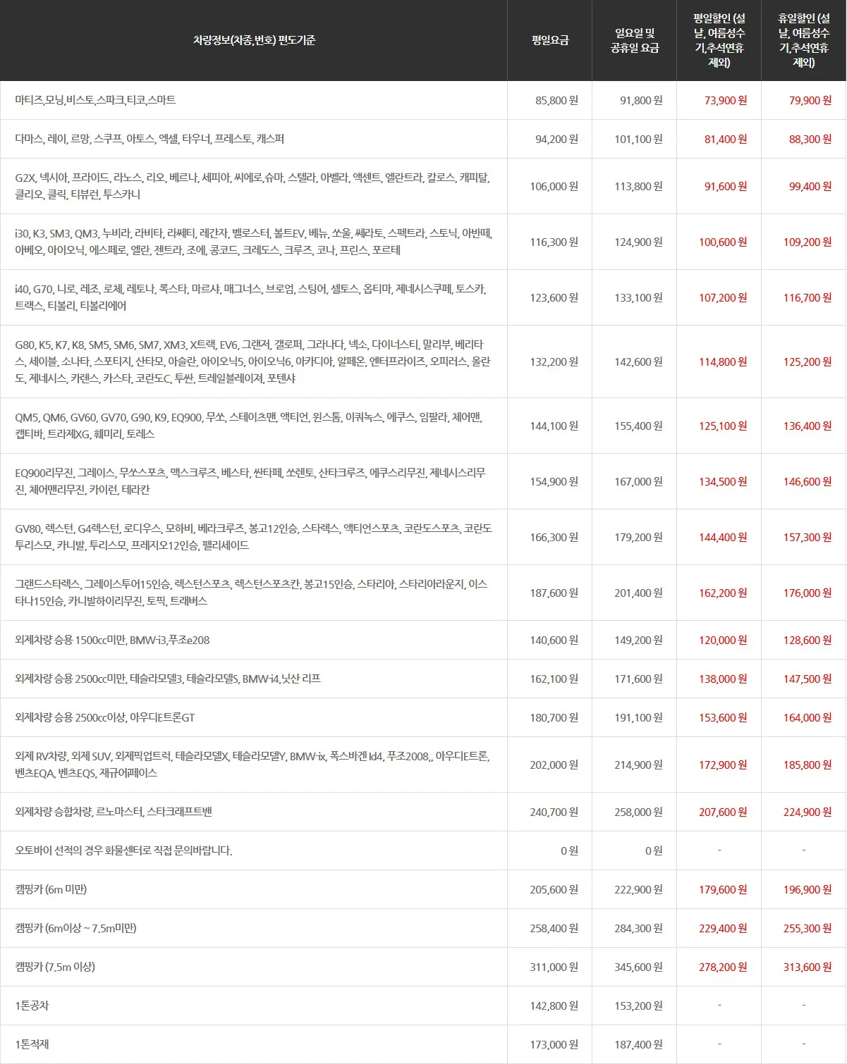 녹동항-차량-요금-안내
