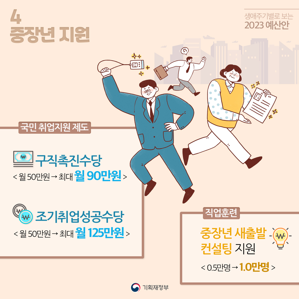 생애주기별 2023 예산안 - 부모급여, 기저귀 바우처, 조제분유 바우처, 한부모양육비, 청년도약계좌, 청년내일 저축계좌