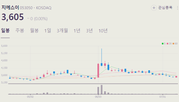 도시가스 관련주 대장주 테마주 수혜주 TOP5 주식