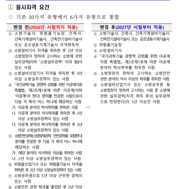 소방시설관리사