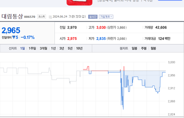 대림통상 주가 분석과 동향