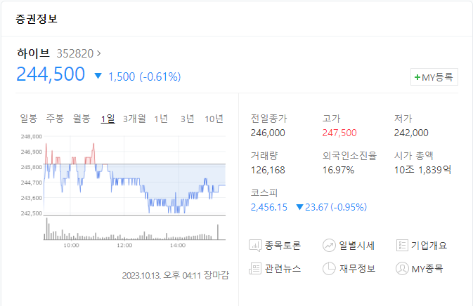 하이브 주가