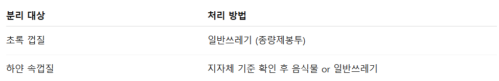 수박껍질 분리수거