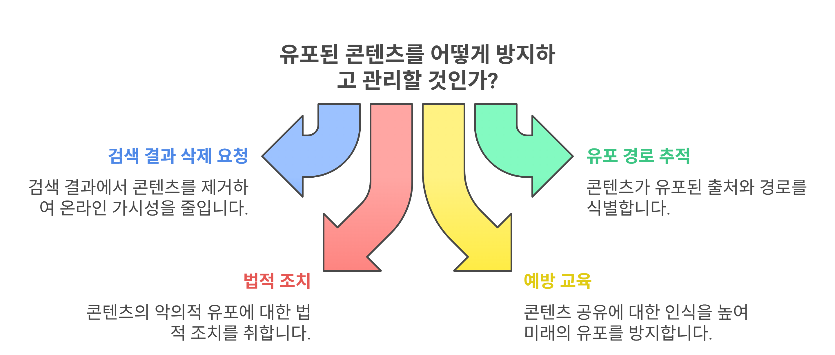 유포된 사진 재유포 방지를 위한 꿀팁과 주의사항