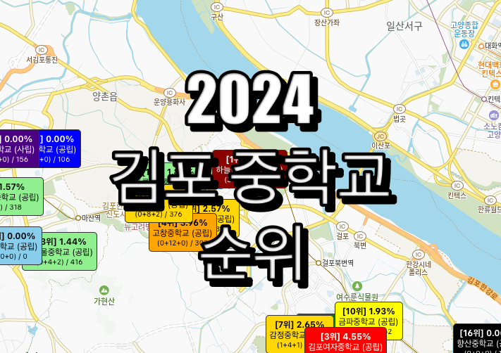 김포 중학교