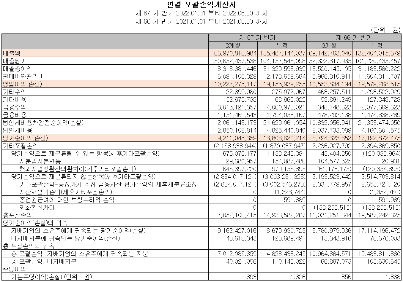 삼화콘덴서 - 손익계산서