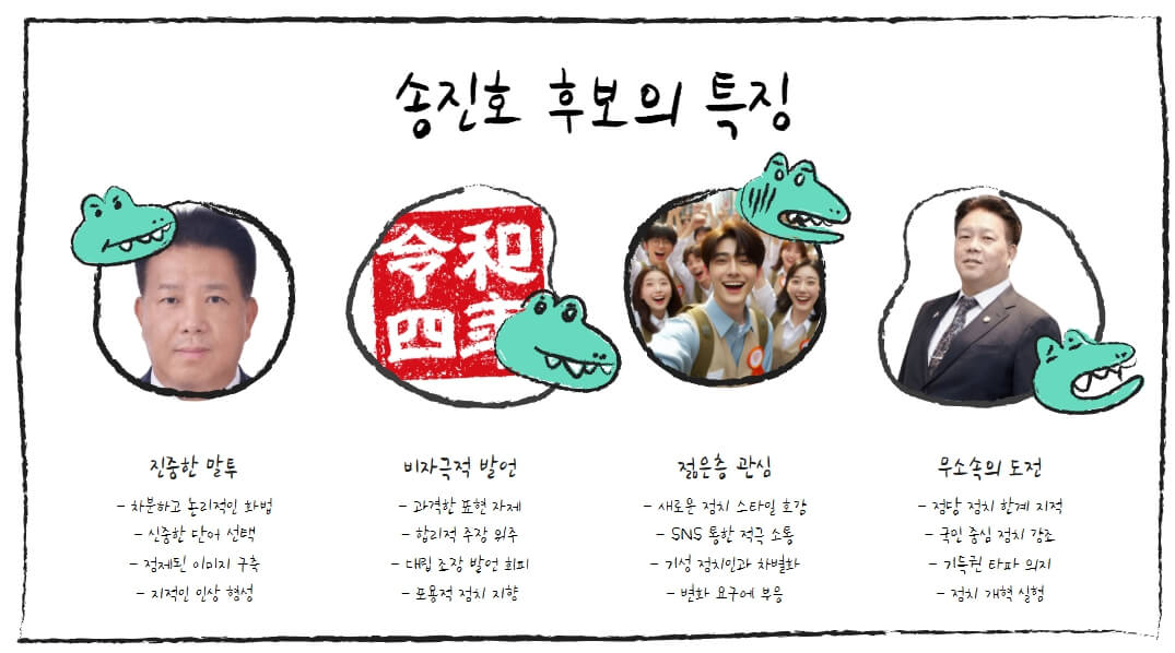 후보자 특징