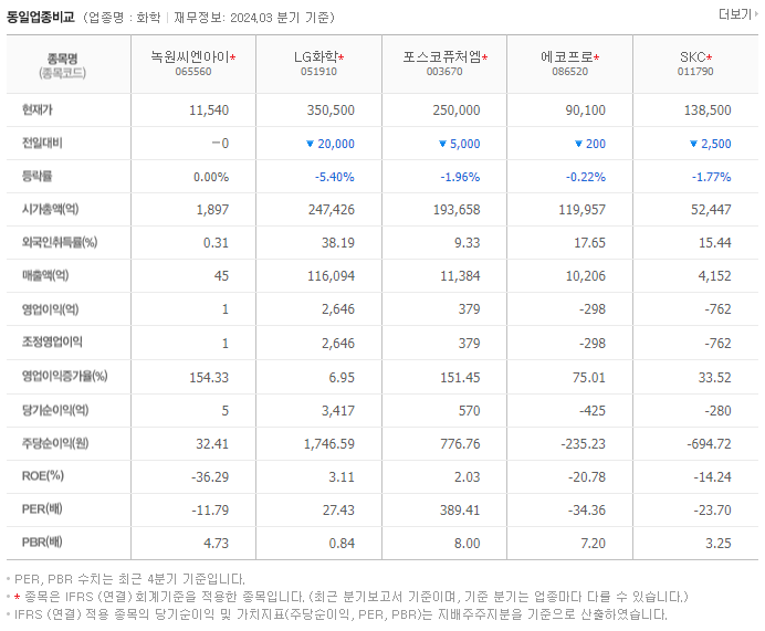 녹원씨엔아이_동종업비교자료