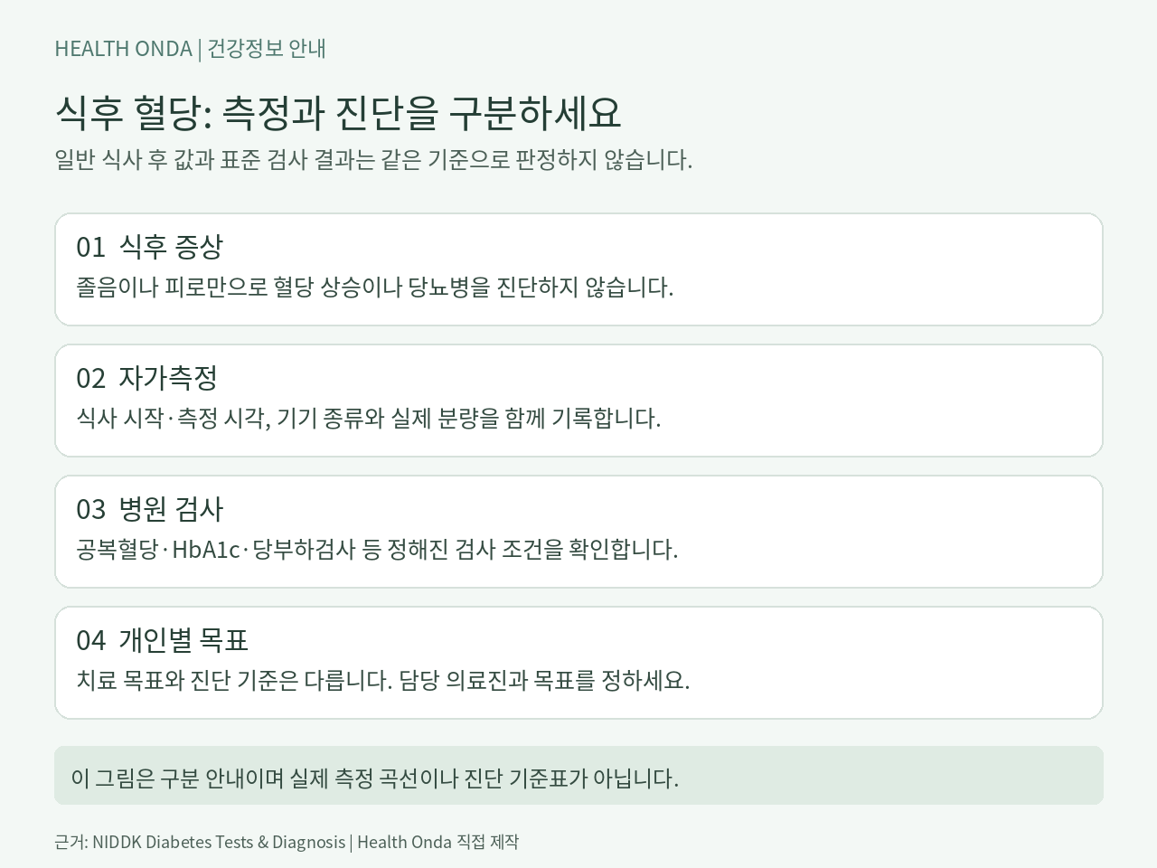 식후 증상·자가측정·병원 검사·개인별 치료 목표를 구분하는 안내