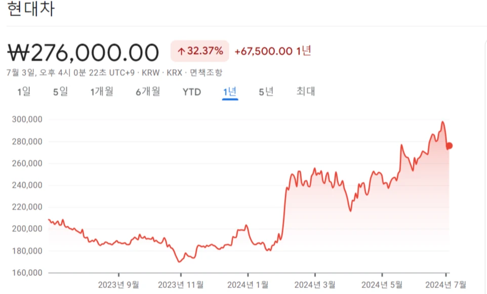 현대차-주가-전망