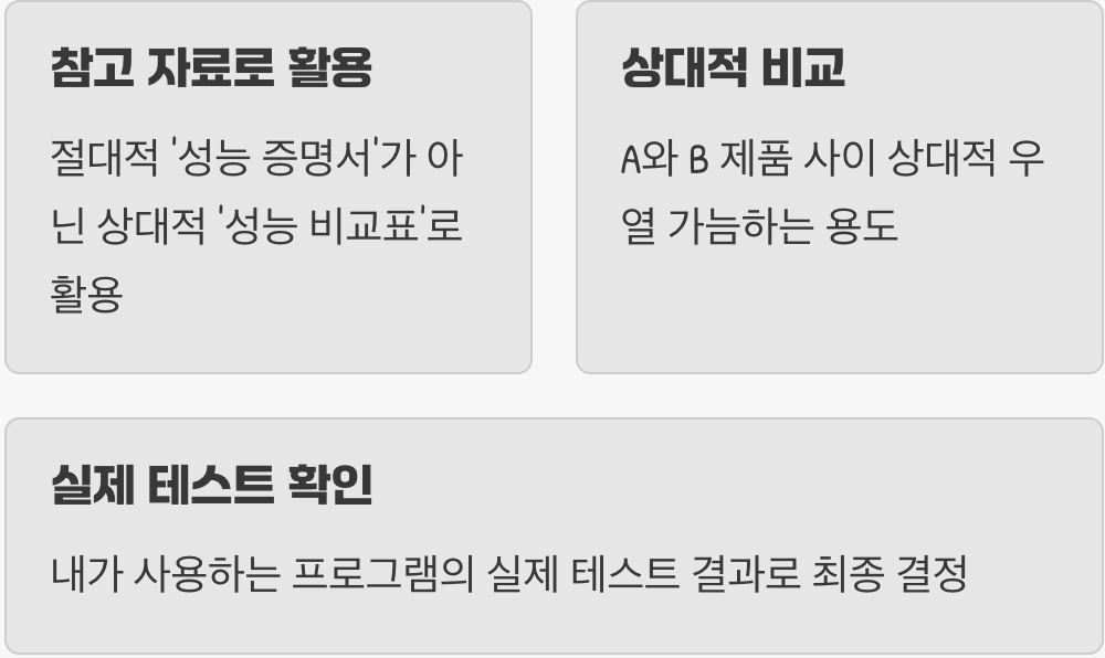 현명하게 벤치마크 활용하는 법