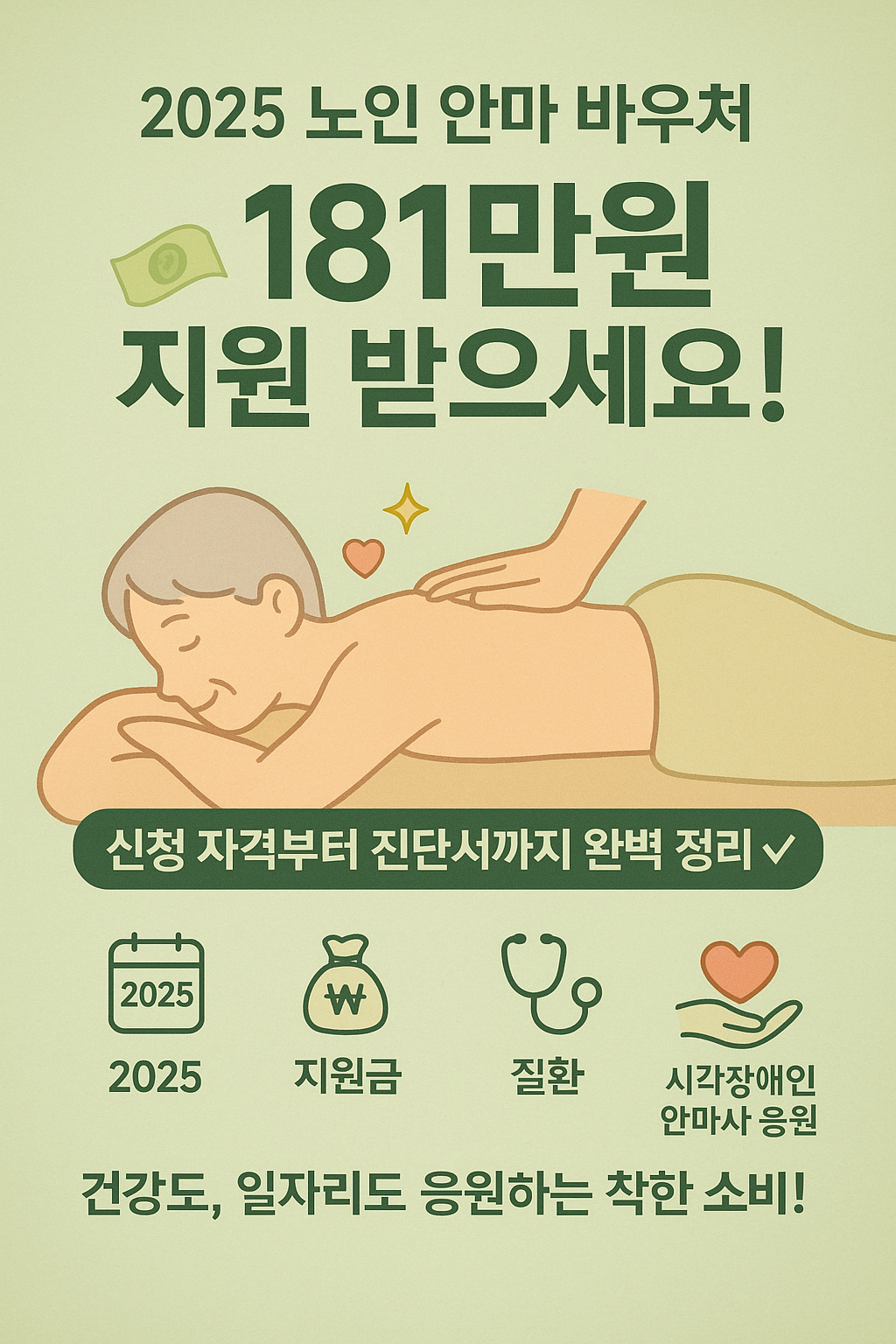 노인 안마 바우처 제도를 시각적으로 표현한 이미지. 편안하게 마사지를 받는 어르신의 모습과 함께, '2025 노인 안마 바우처 181만원 지원' 문구가 강조됨. 신청 자격, 질병 코드, 지원금, 신청 방법 등의 정보와 '시각장애인 안마사 응원'이라는 제도의 긍정적 의미를 상징하는 아이콘들이 포함된 가이드임을 나타냄.