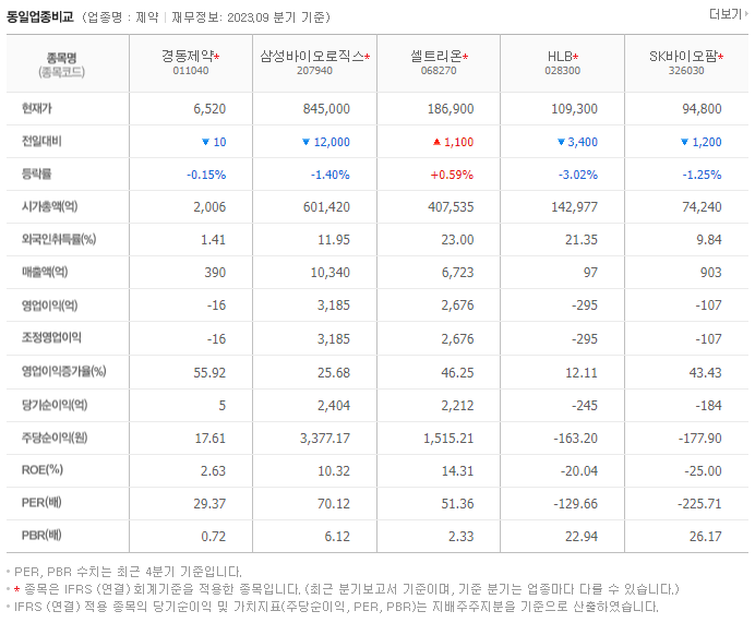 경동제약_동종업비교자료