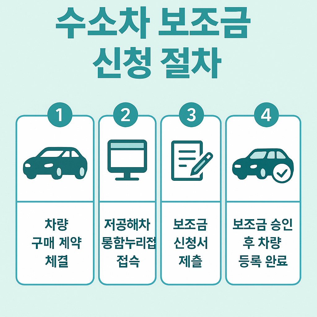 차종별 보조금 금액