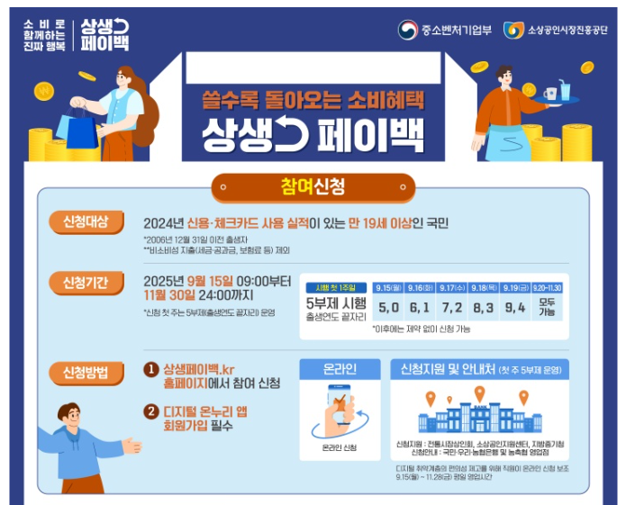 상생페이백신청방법2