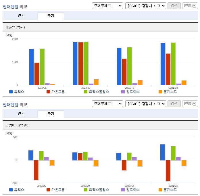 휴맥스_업종분석