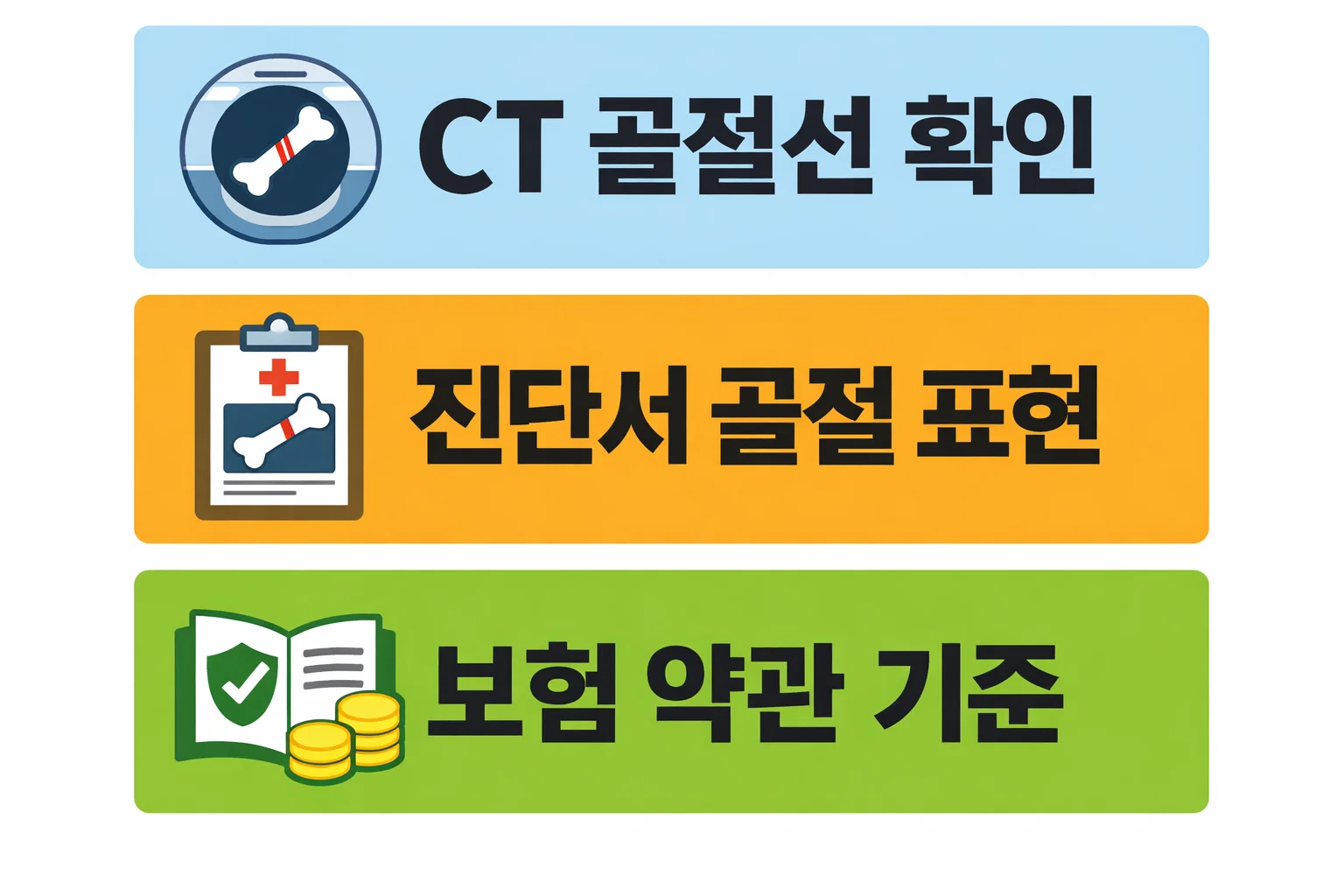 갈비뼈 실금골절 보험금 청구 시 CT 촬영으로 골절선이 확인돼야 보험금 지급이 가능한 기준을 정리한 이미지