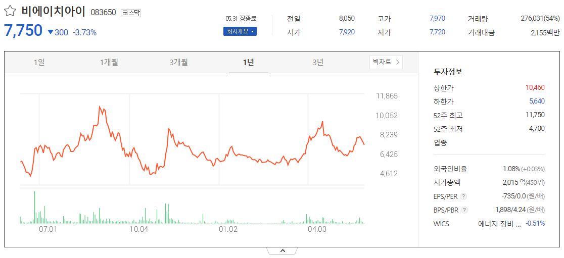 출처_다음증권_ 비에이치아이 _종목홈페이지