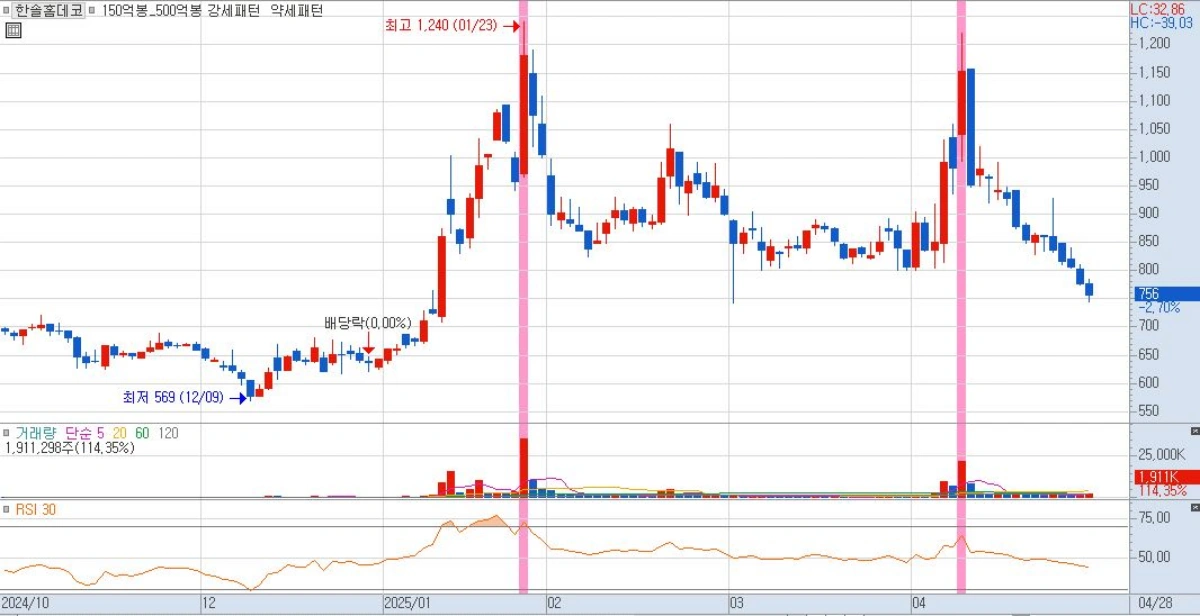 조기대선-테마주-김문수-관련주-한솔홈데코