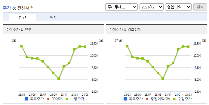 케이씨_컨센서스