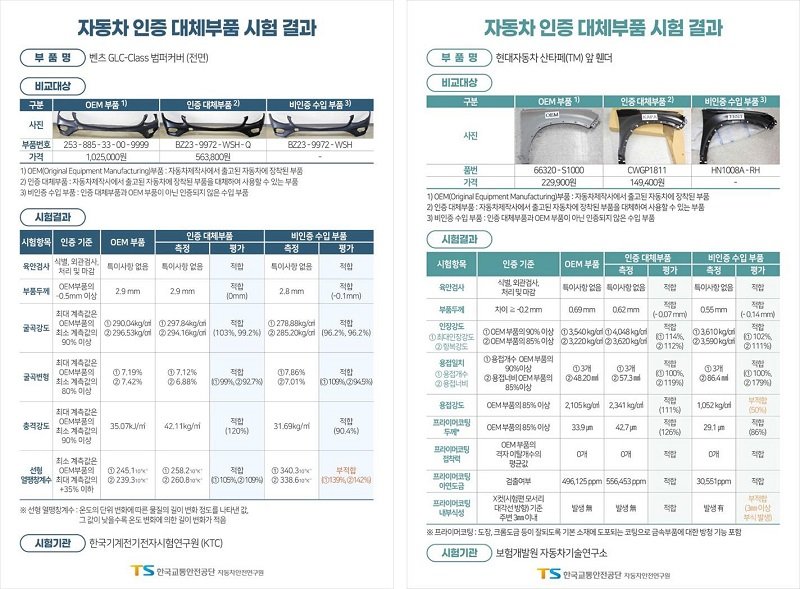 순정부품 품질인증부품 개정자동차보험 OEM 국토교통부 신차예외 찬반논란 Q&A 부품선택 보험혜택