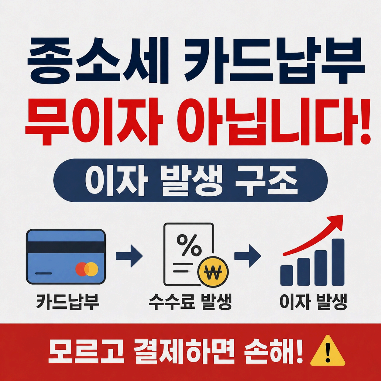종소세 카드납부 무이자 아닙니다 이자 발생 구조