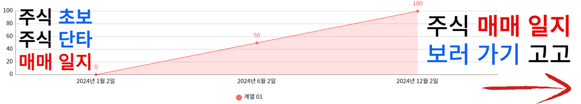 주식 초보_주식 단타_수익인증
