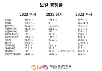 2025학년 실용음악과 대학 순위 경쟁률 분석 완벽 총정리로 지원전략_18