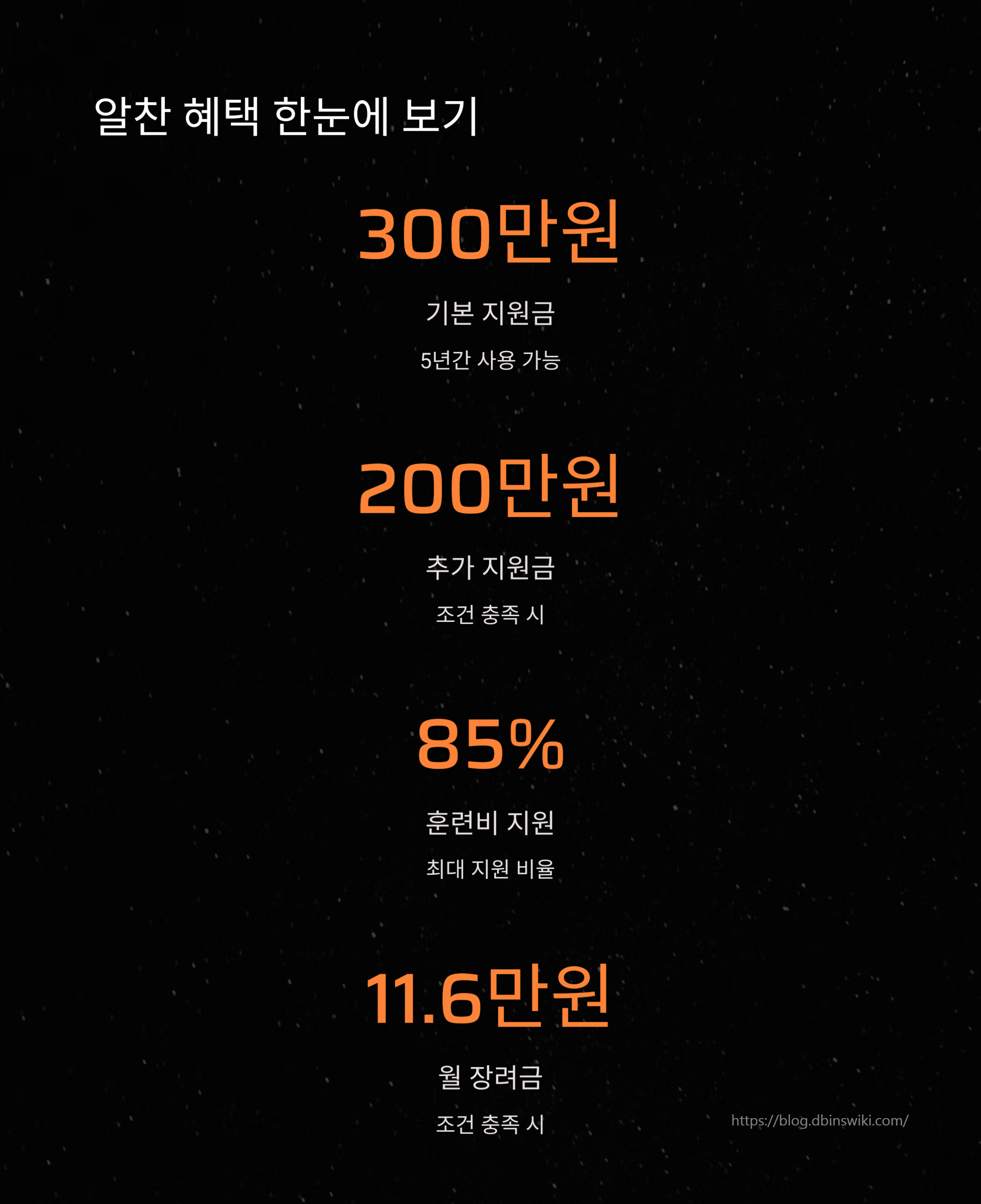 내일배움카드 신청자격, 발급방법 2025년 달라진 점