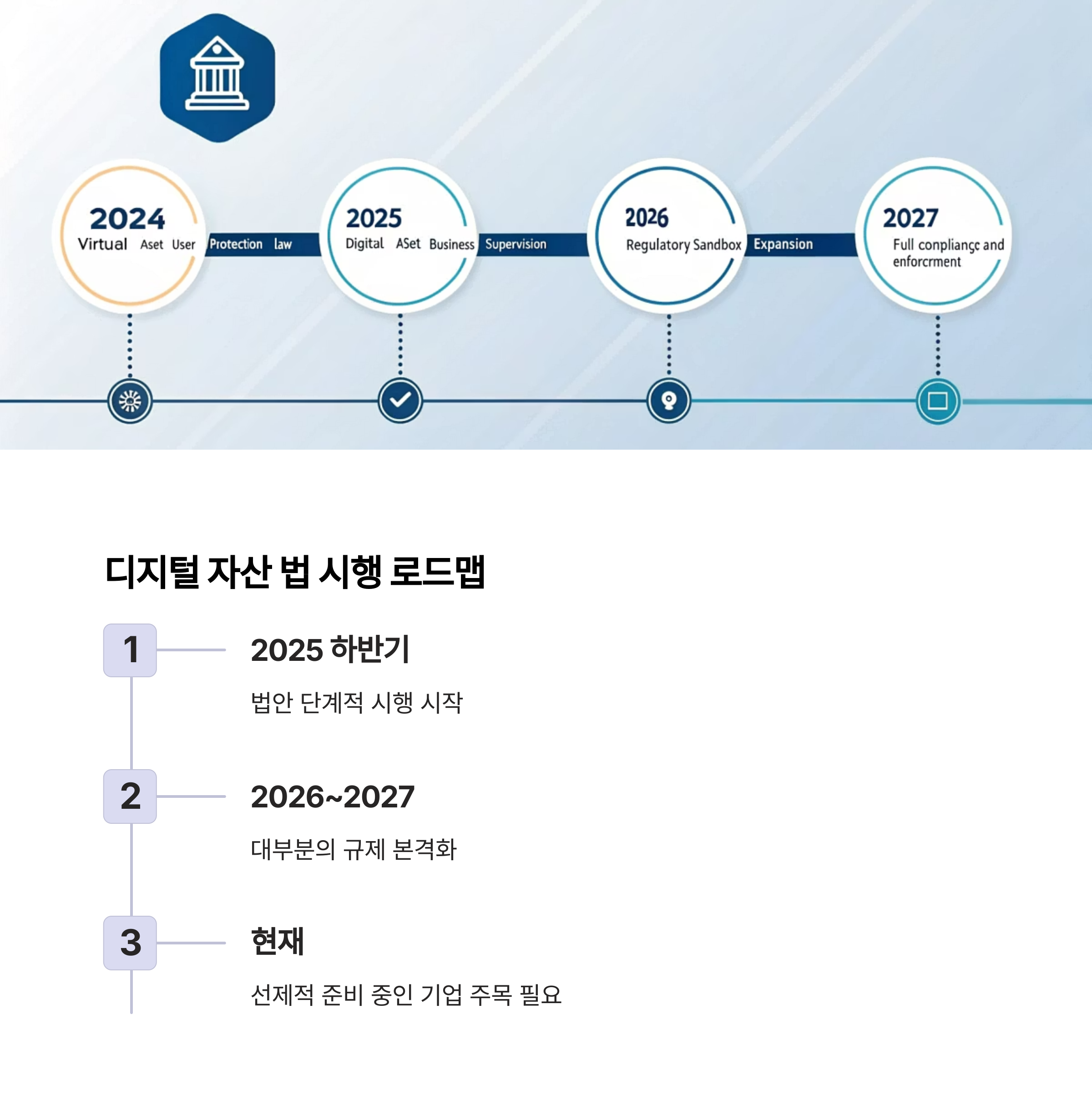 디지털 자산 법 시행 로드맵