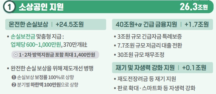 소상공인-손실보전금-신청
