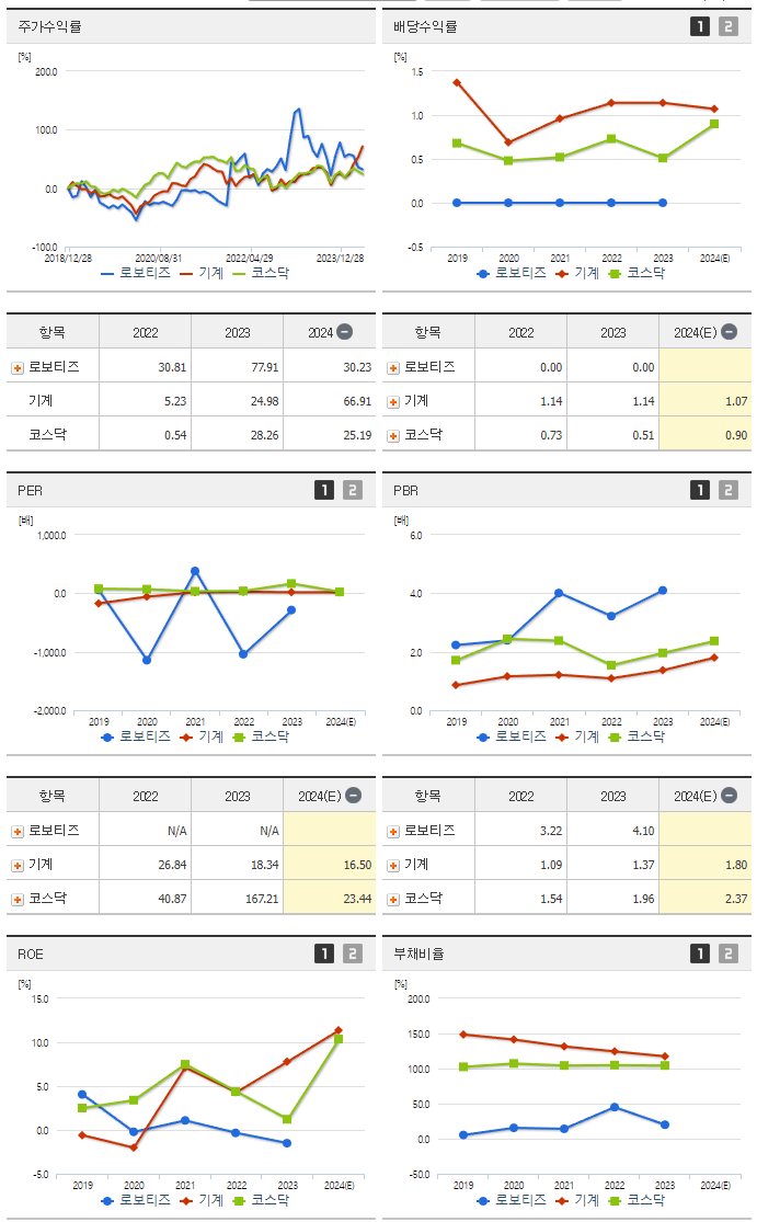 로보티즈_섹터분석