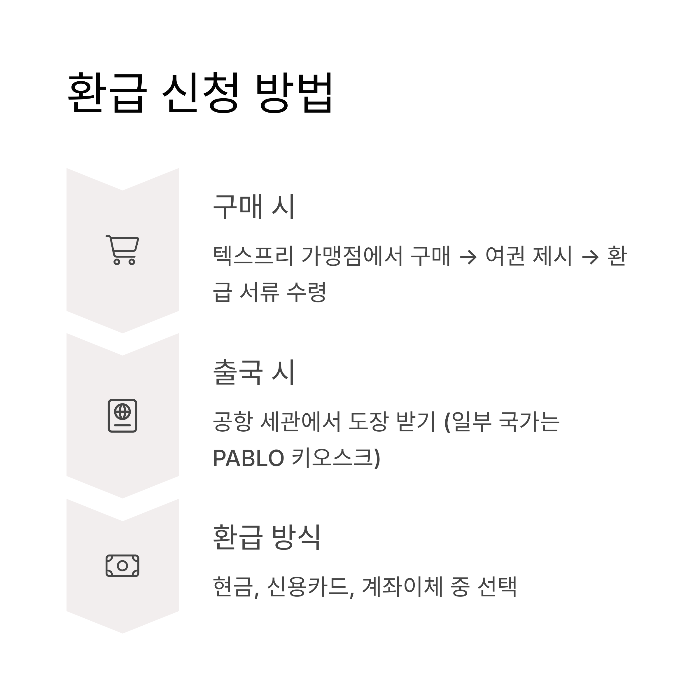 환급 신청 방법