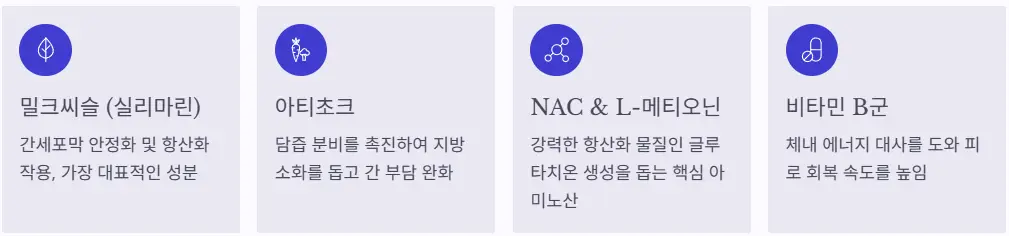 성분 분석