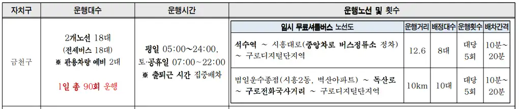 금천구-임시무료셔틀버스노선-이미지
