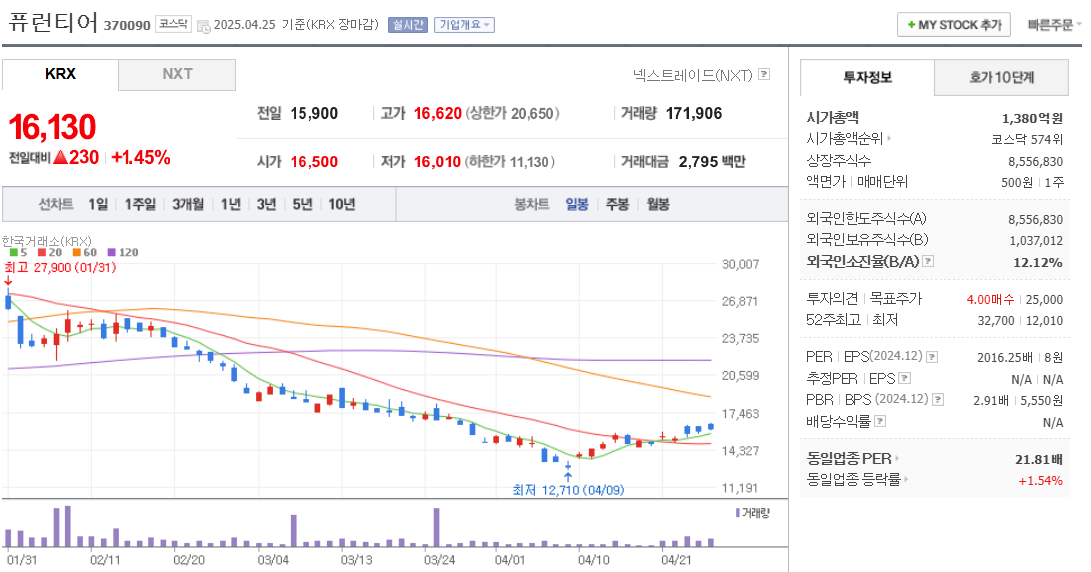 자율주행 관련주 퓨런티어 주가 차트