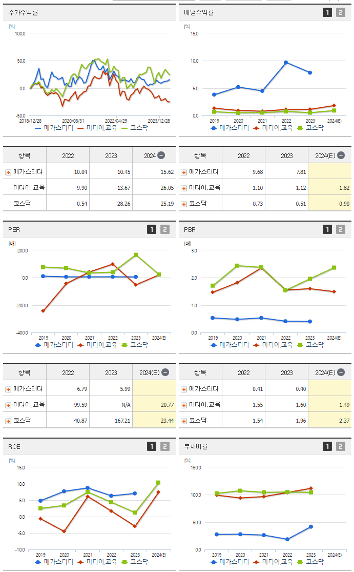 메가스터디_섹터분석