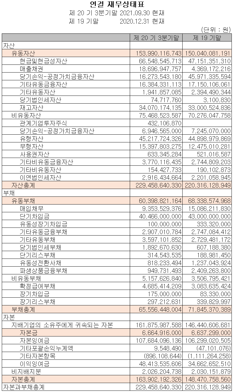 (주)에이디테크놀로지 재무상태표