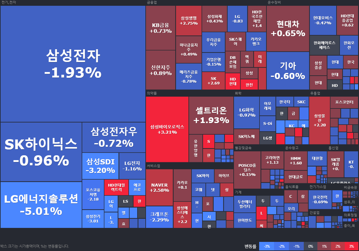 24.09.10(화) 금일 상승률Top30 시간외 단일가 특징주 및 내일이슈