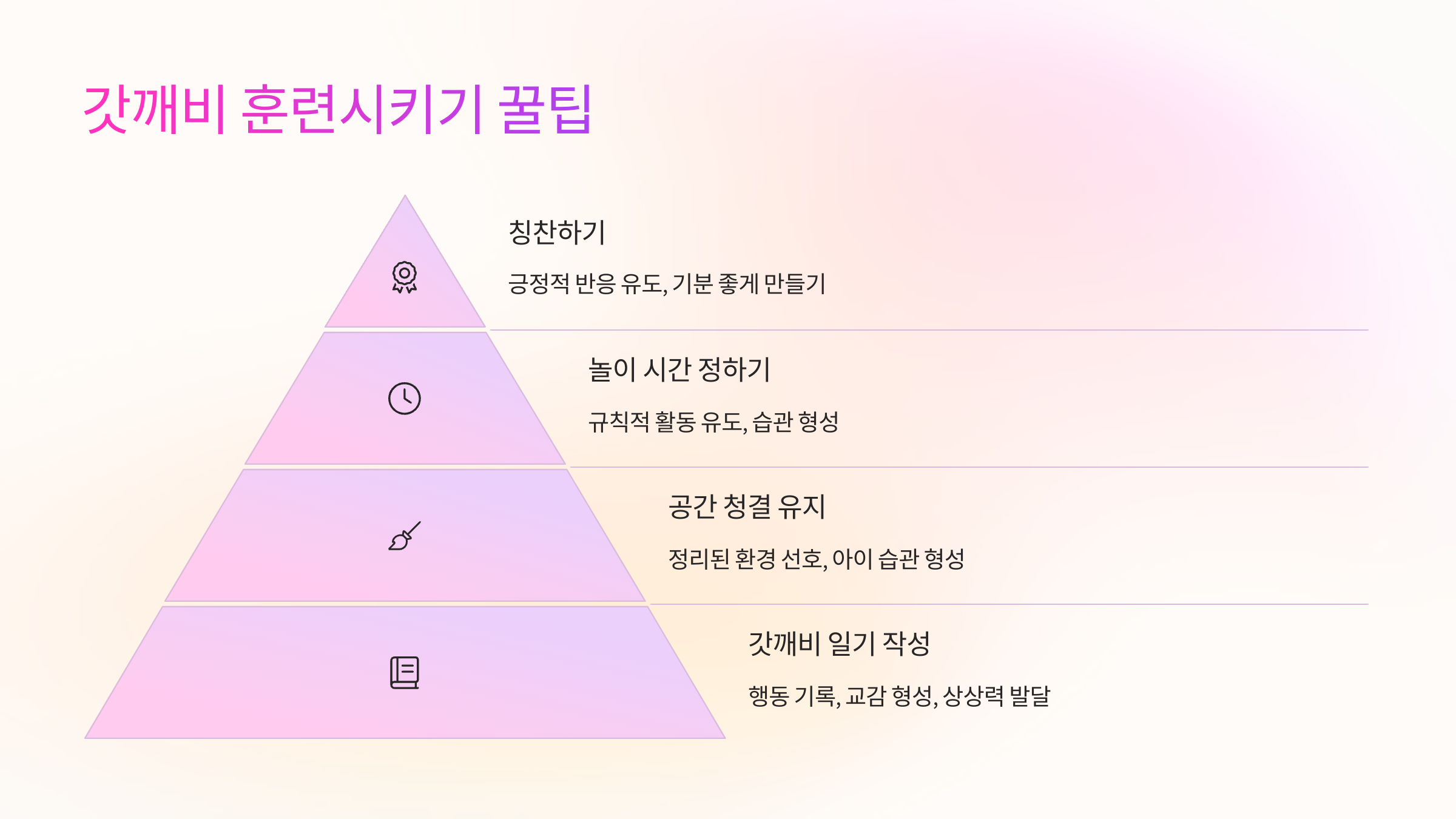 🎓 갓깨비 훈련시키기 꿀팁