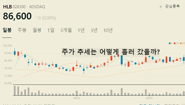 리보세라닙 관련주 hlb그룹주 TOP7