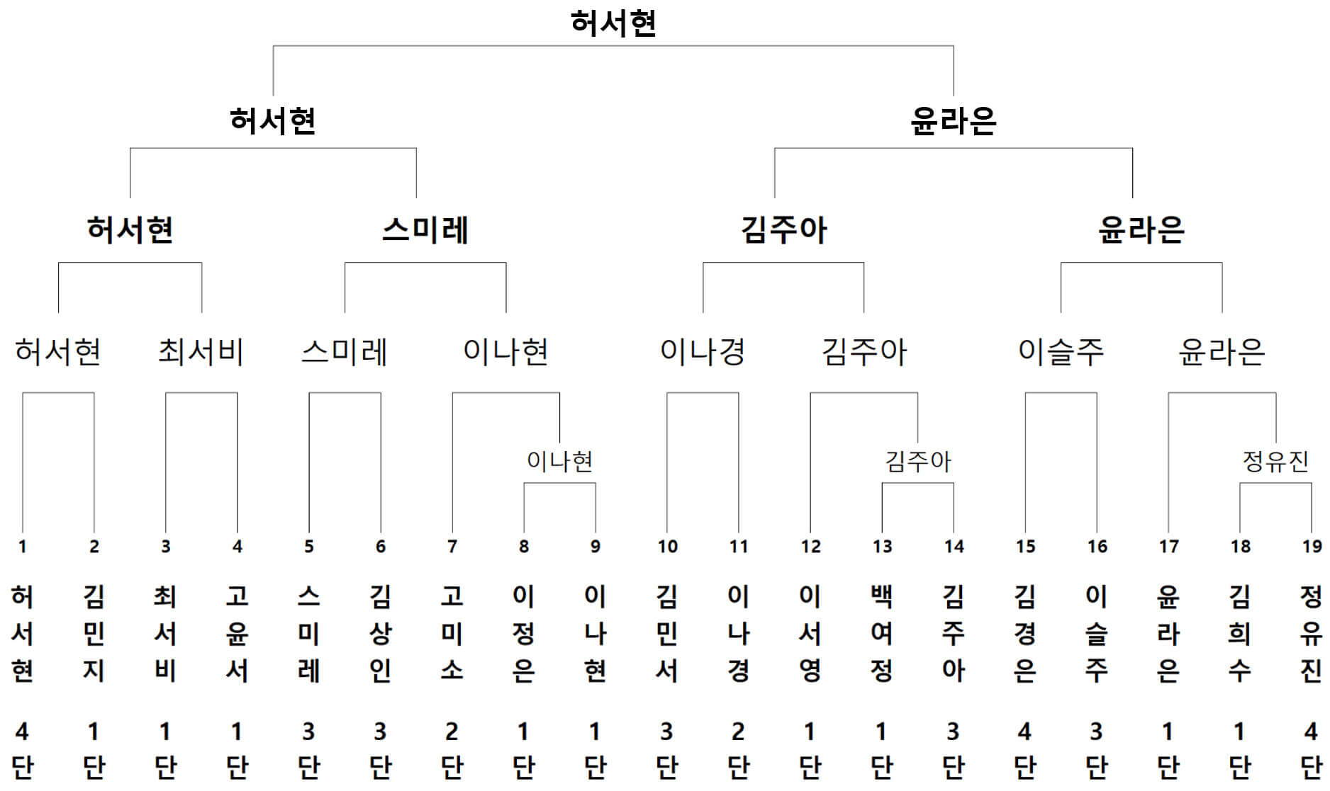제3회 효림배 바둑