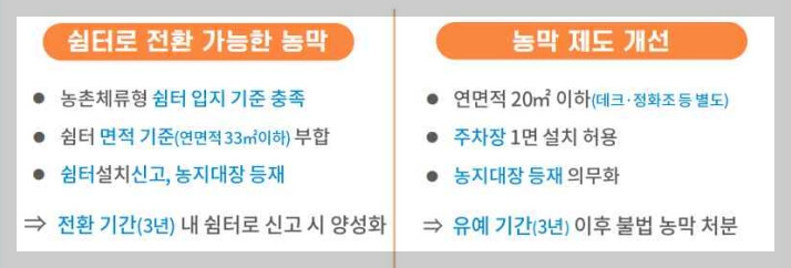 농막 주거 가능? 취사와 취침이 가능한 농촌체류형 쉼터 [12월 도입]