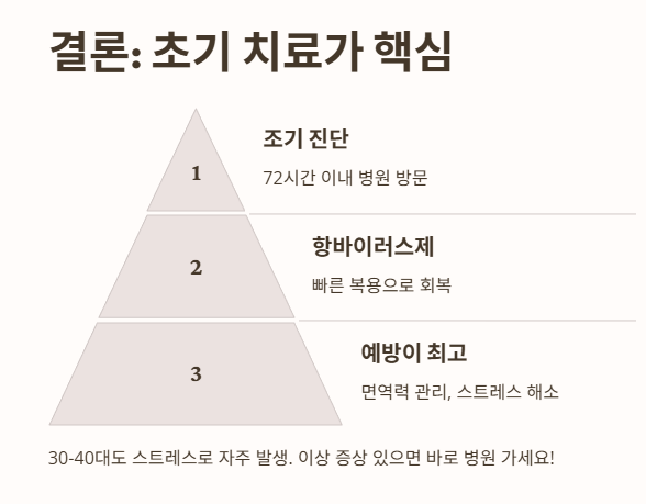 대상포진 초기 치료가 핵심