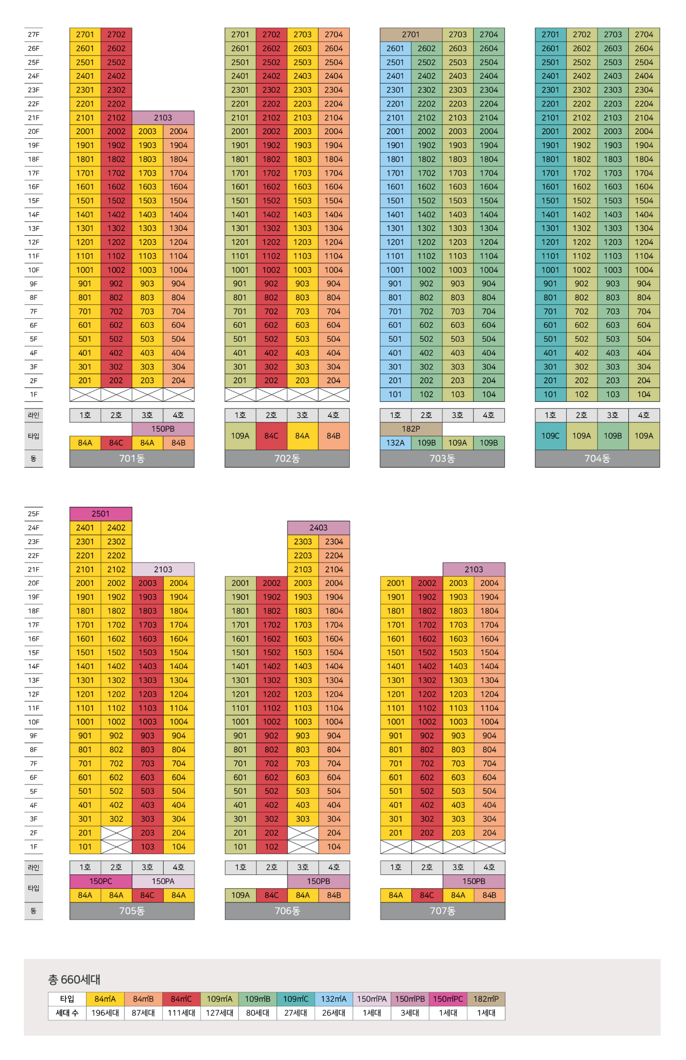 힐스테이트 용인 마크밸리 무순위 청약 용인 아파트 핵심기회 총정리