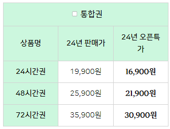 경기투어패스 통합권 가격
